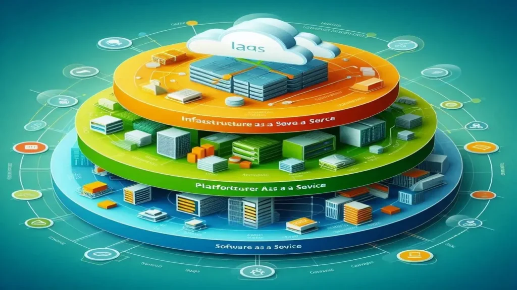 Core Cloud Computing Models