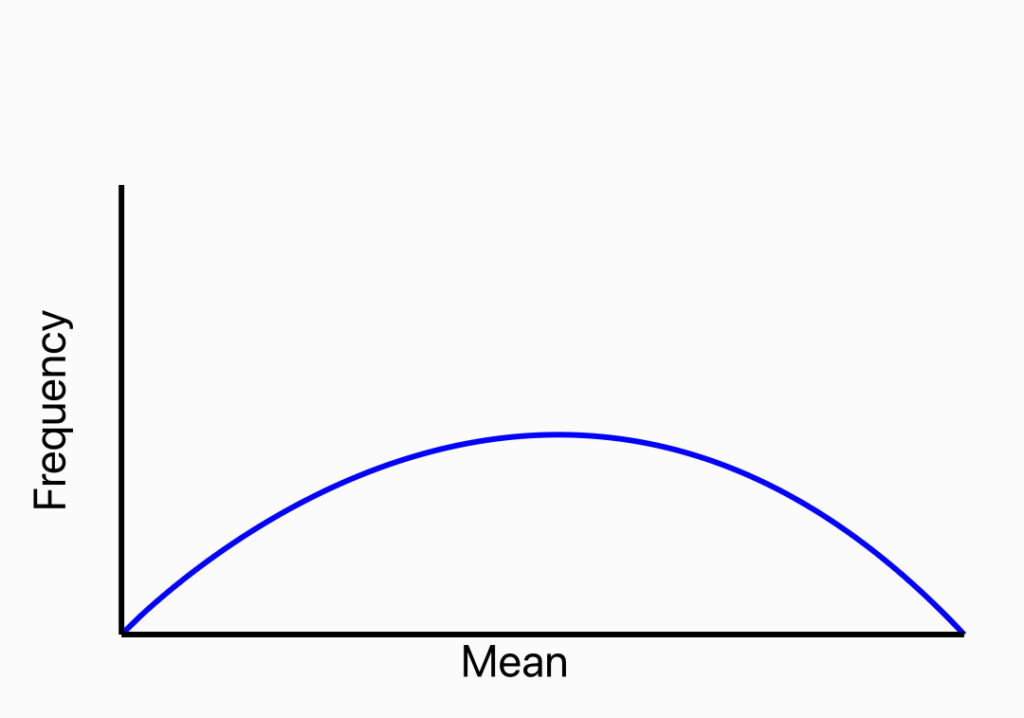 The Normal Distribution: Bell Curve Basics