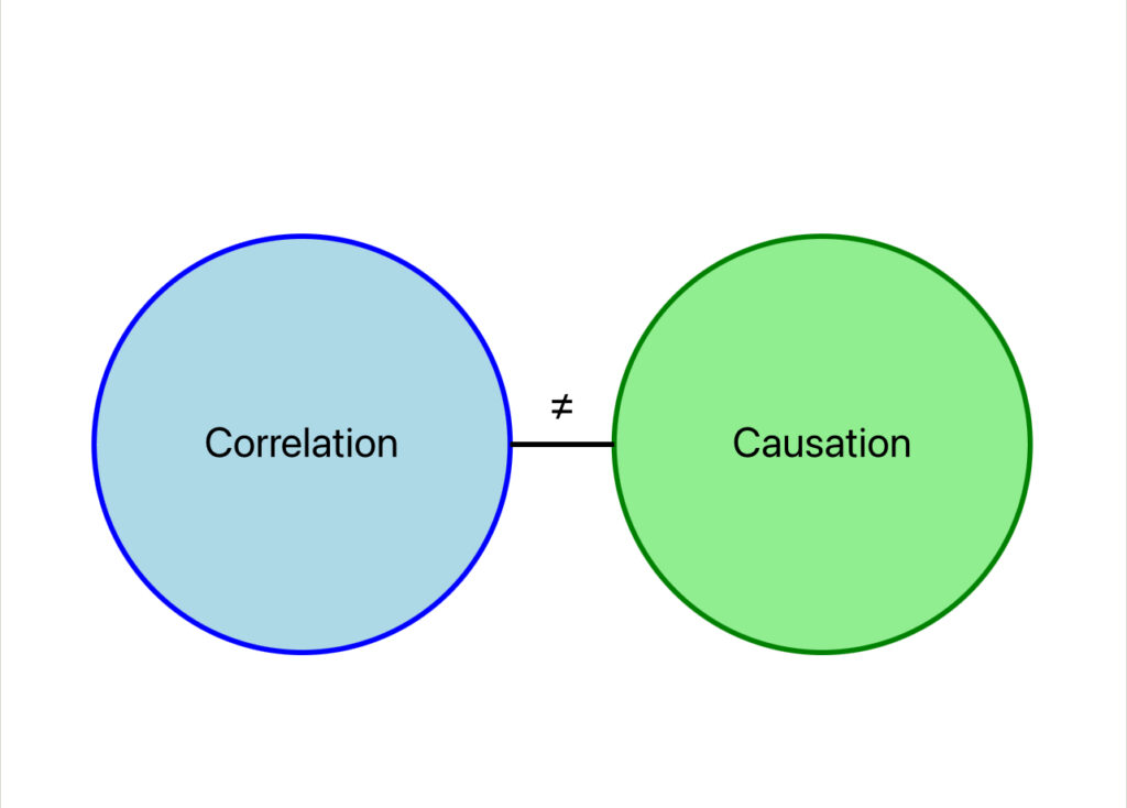 Distinguishing between related and causal relationships: