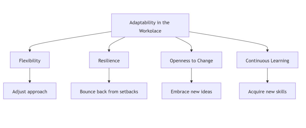 The Four Key Components of Adaptability