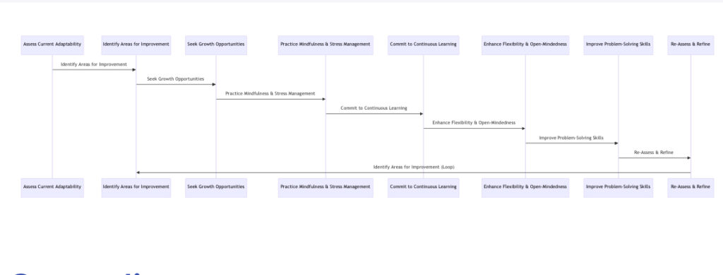 process of developing adaptability