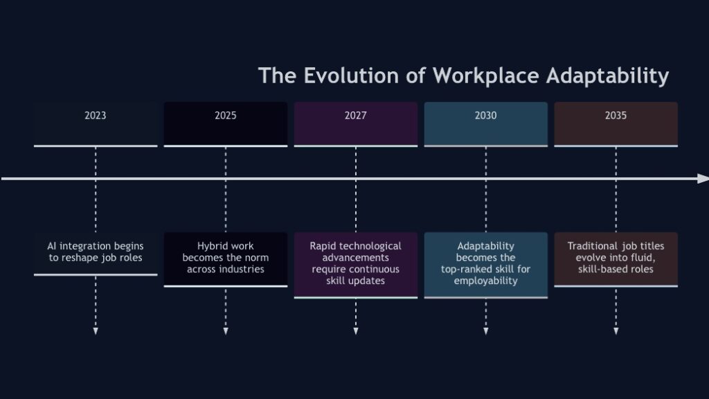 Importance of Adaptability in Career Success