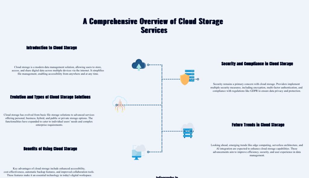 The Ultimate Guide to Cloud Storage Services: Navigating the Digital Sky