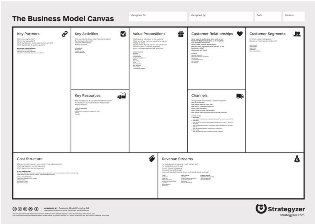 The Business Model Canvas