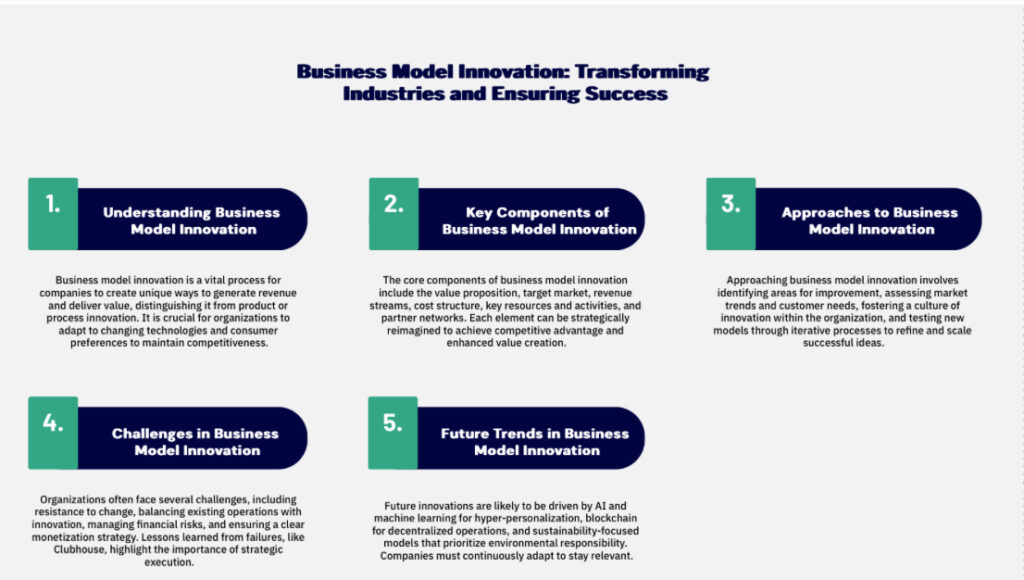 5 Inspiring Business Model Innovation Examples: Revolutionizing Industries and Driving Success