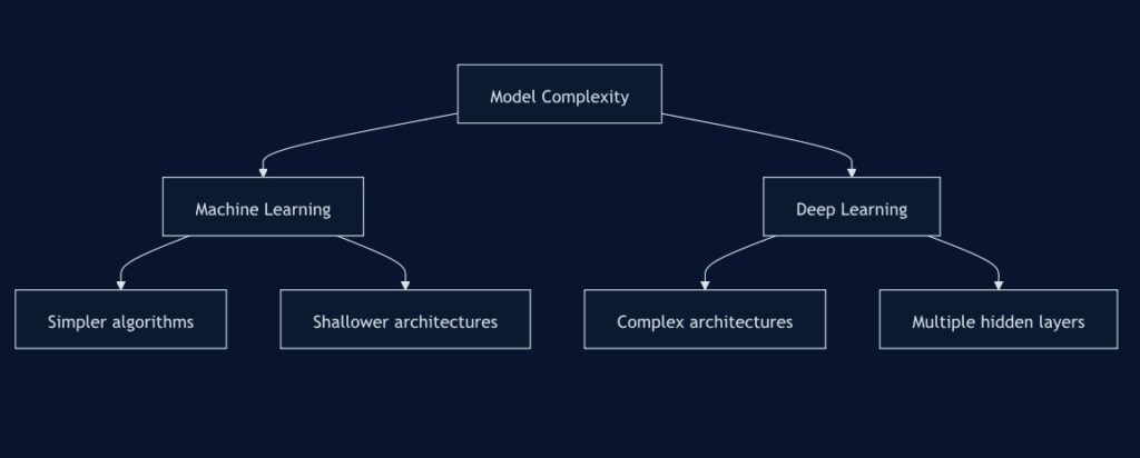 Model Complexity