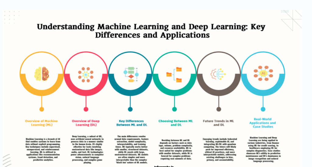 Machine Learning vs Deep Learning: Unleashing AI’s True Potential