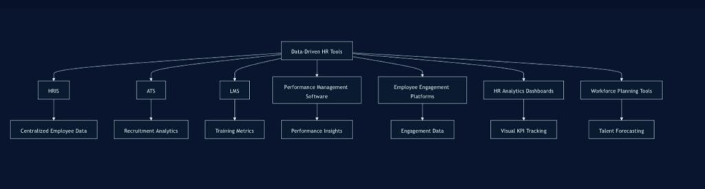 Comparison of Data-Driven HR Tools