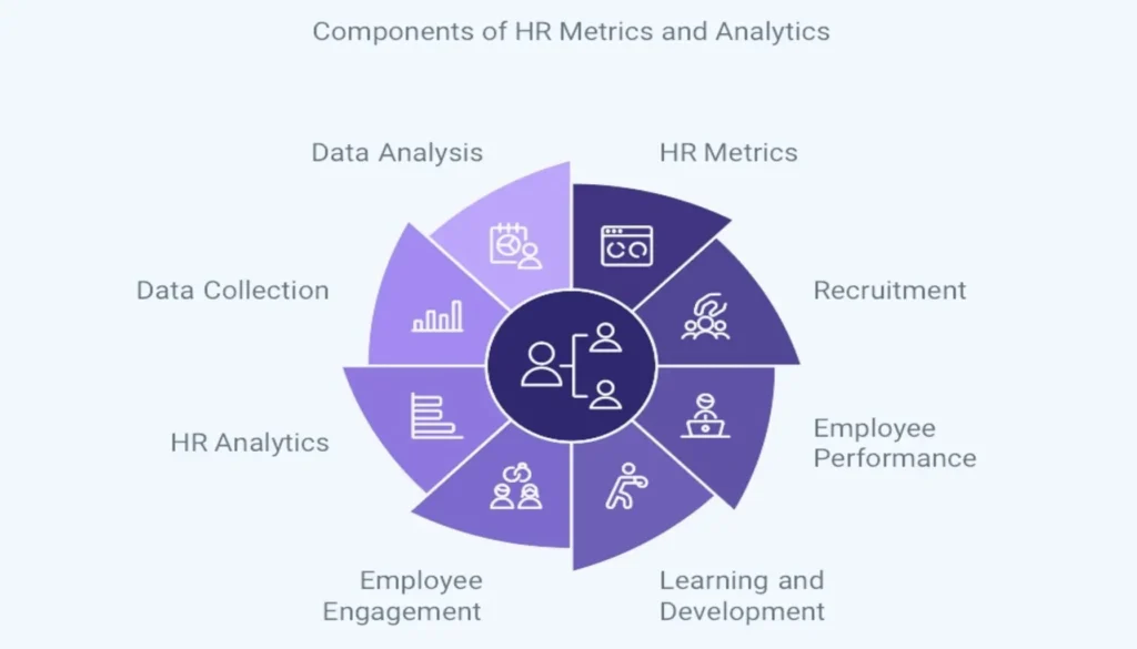 Understanding HR Metrics & Analytics