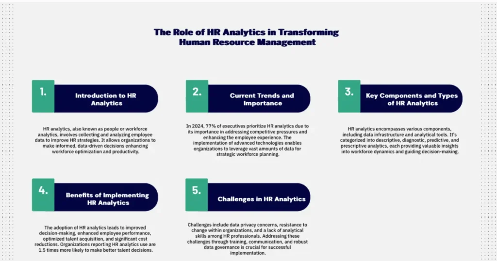 Introduction to HR Analytics