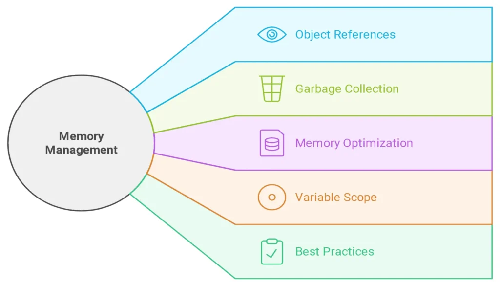 Advanced Concepts in Python Memory Management & Variable Scope