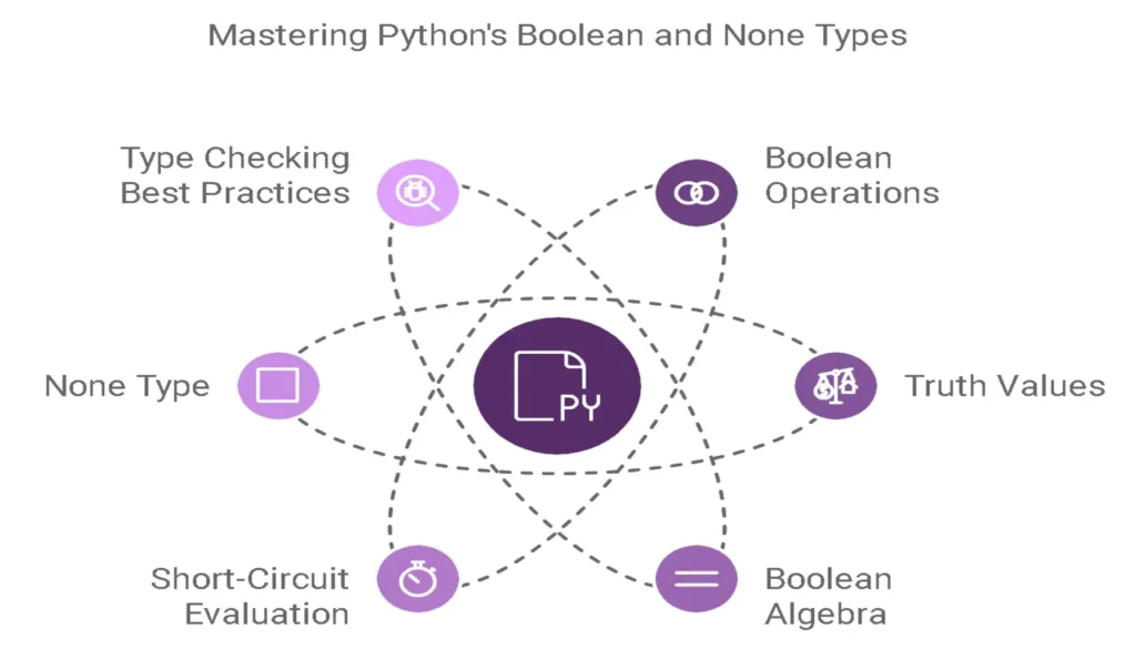 Boolean and None Types Essential Python Truth Values Explained