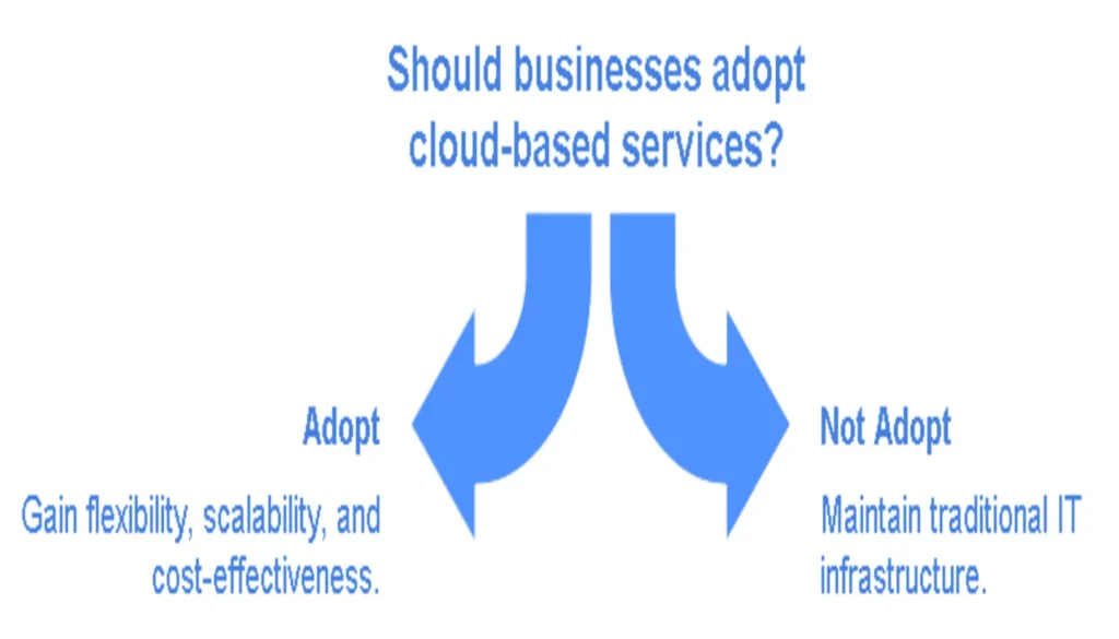 Cloud-Based Services Threatening Old Business Model