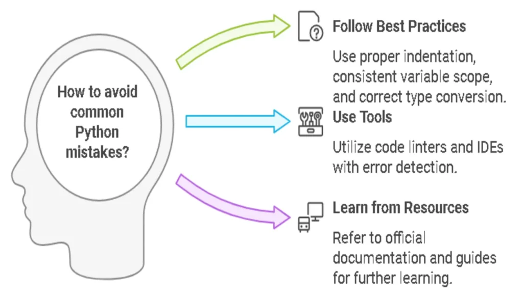 Common Python Beginner Mistakes and How to Avoid Them