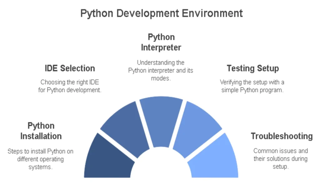 Getting Started with Python Setting Up Your Development Environment