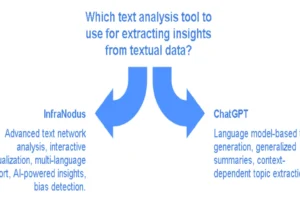 InfraNodus Master Topic Extraction Beyond ChatGPT