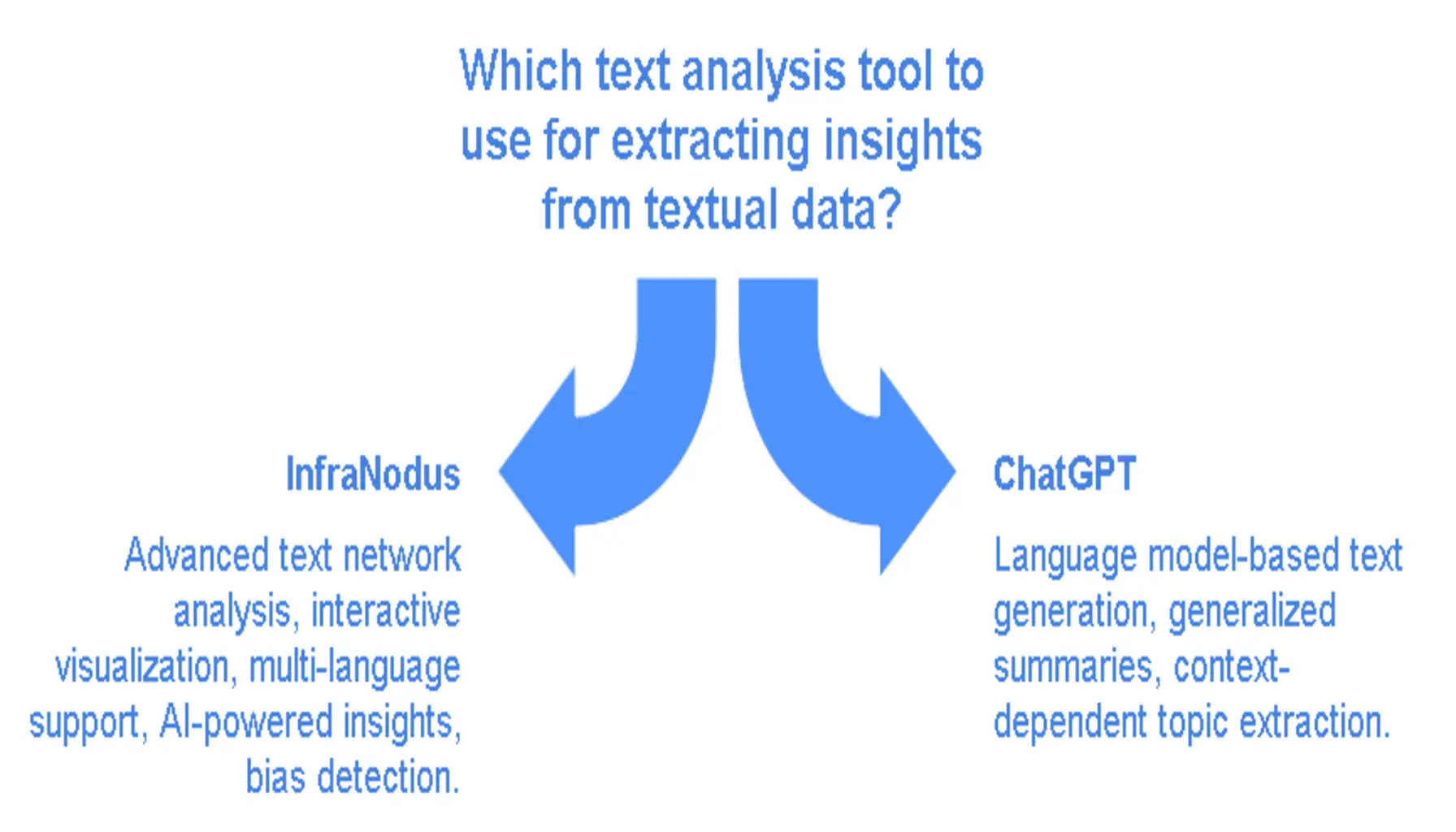 InfraNodus Master Topic Extraction Beyond ChatGPT