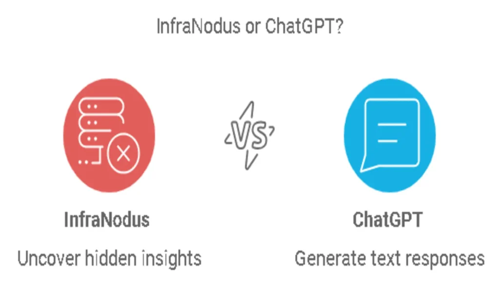 InfraNodus Master Topic Extraction Beyond ChatGPT