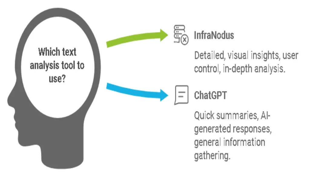 InfraNodus vs ChatGPT A Detailed Comparison