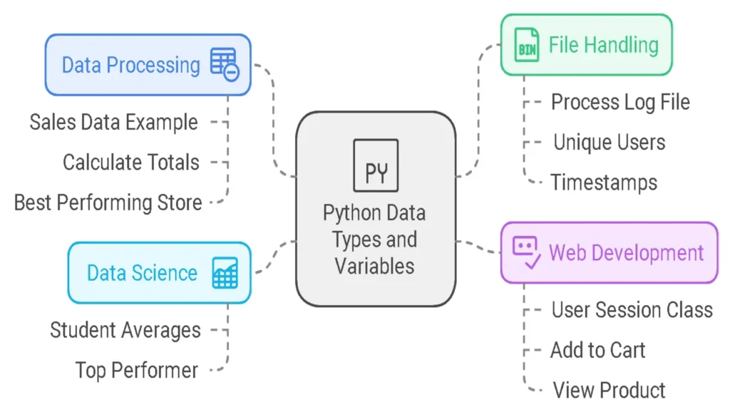 Practical Examples and Use Cases