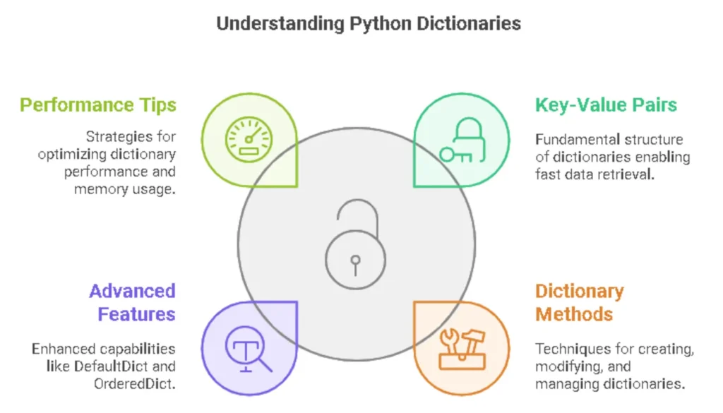 Python Dictionaries The Ultimate Guide to Key-Value Data Storage