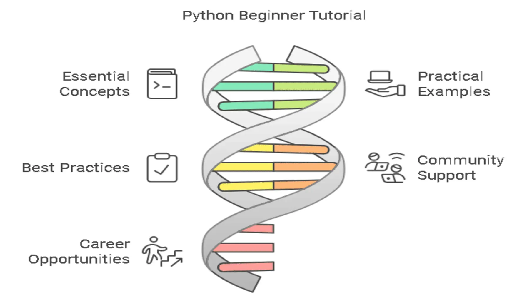 Python Programming Python Beginner Tutorial