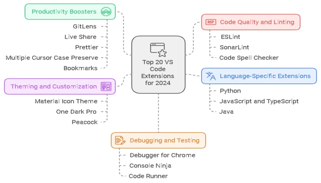 Top 20 Must-Have VS Code Extensions 