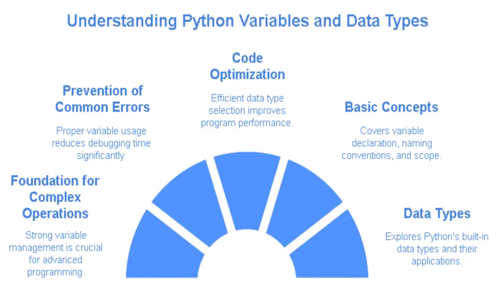 Understanding Python Variables and Data Types