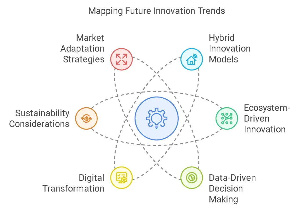 Future Trends and Predictions The Evolution of Business Model and Product Innovation