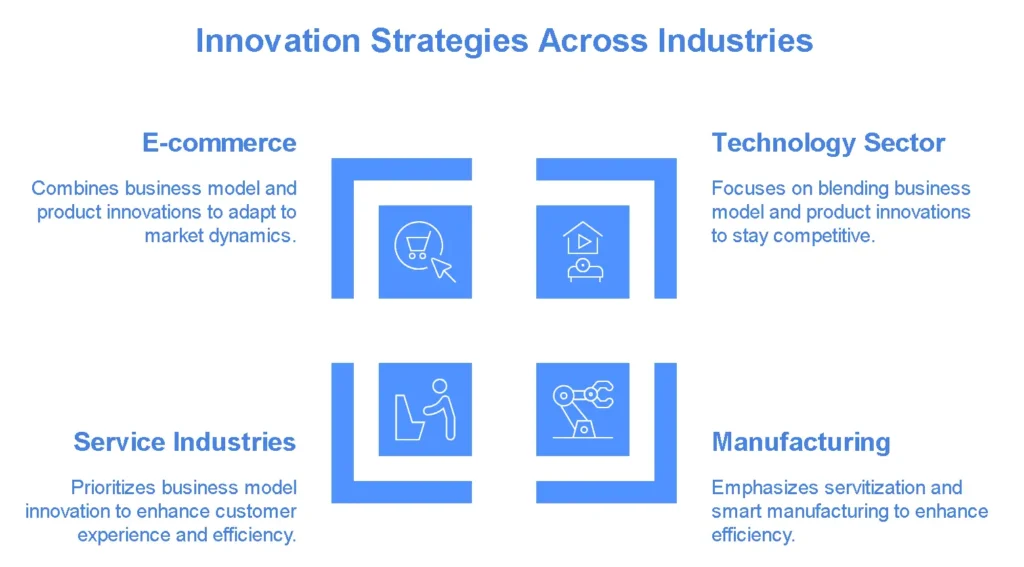 Industry-Specific Considerations